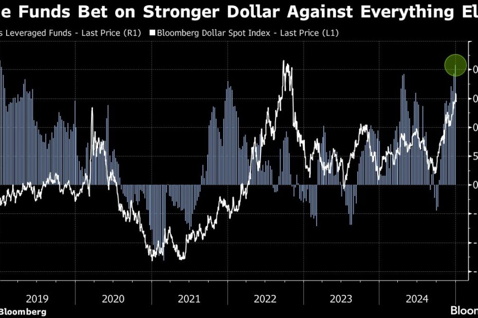 Currency Options Trading Is Skyrocketing as Politics Upend Bets