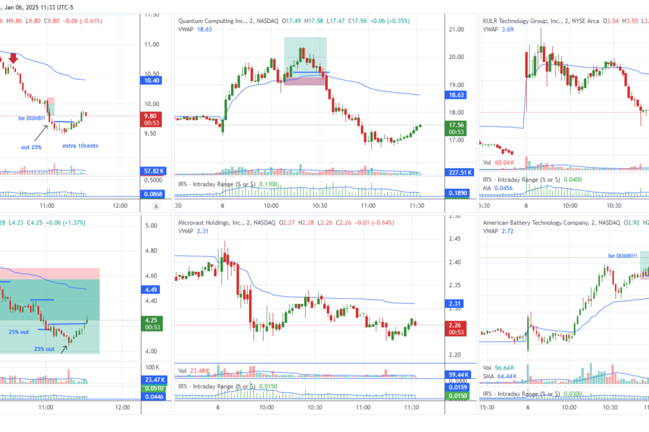 stock day trading examples Jan. 6 2025