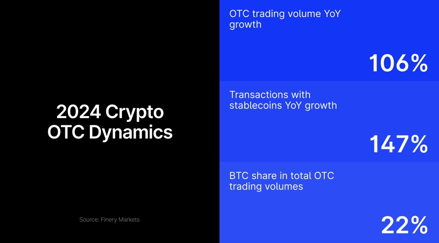 otc trading